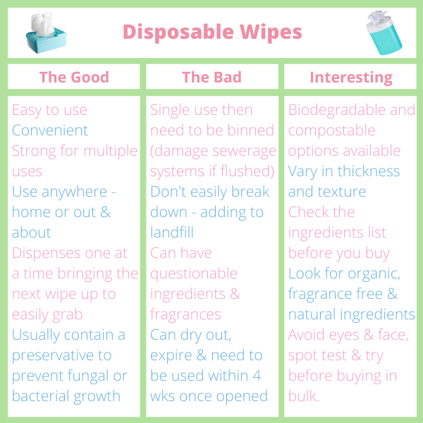 Disposable wipes: the good, the bad & interesting list